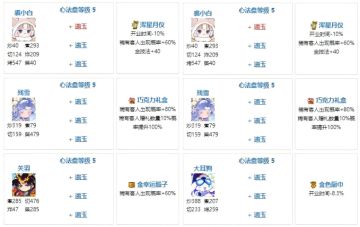 贵客队的厨具佩戴思路参考