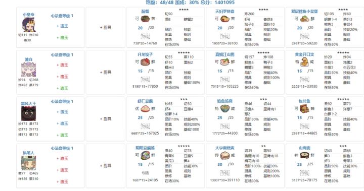 放一个五档作业,角色就小皇帝修炼了截图