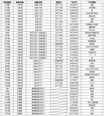 2023元旦礼包码+新春许愿助梦活动!（已开奖+奖励发放说明）