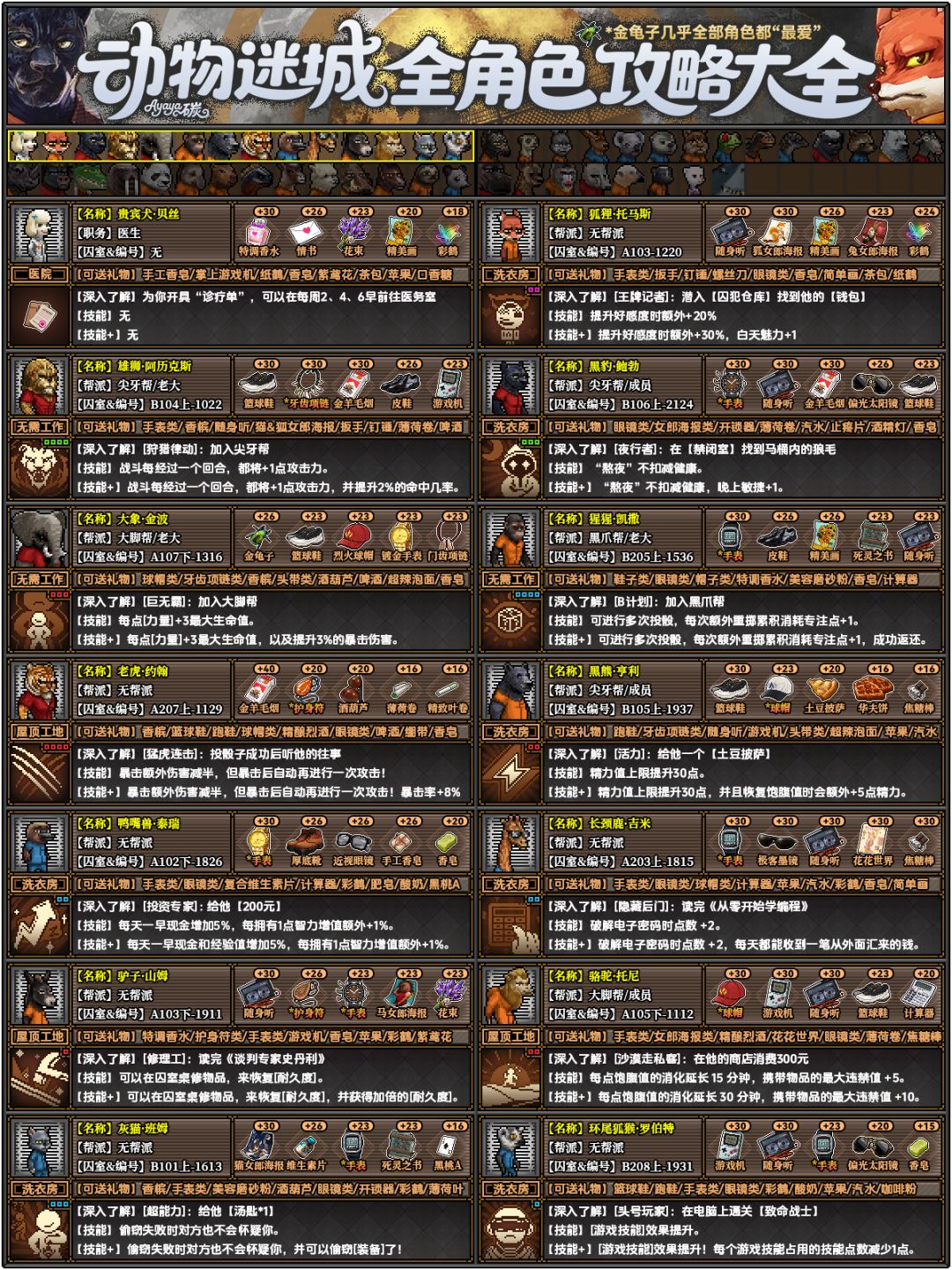 🔍《动物迷城》史上最全攻略大表!入坑必看 1