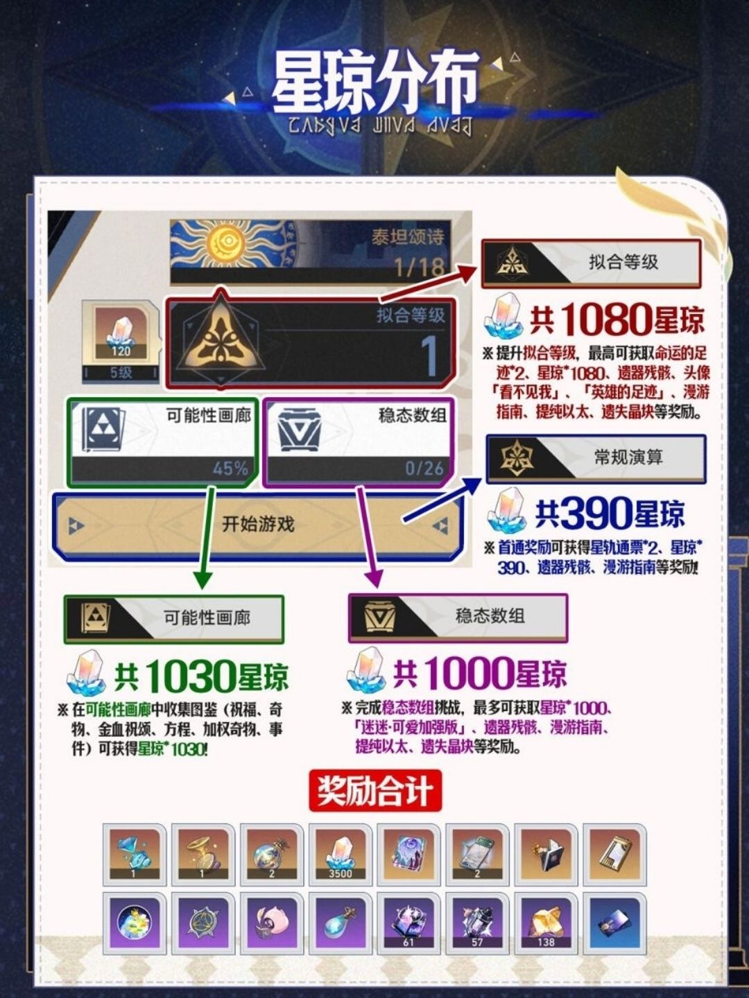 【V3.1攻略】新差分宇宙逃课攻略 2