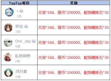 【获奖名单】《放开那三国3》【谷雨】雨润百谷 家泽万代