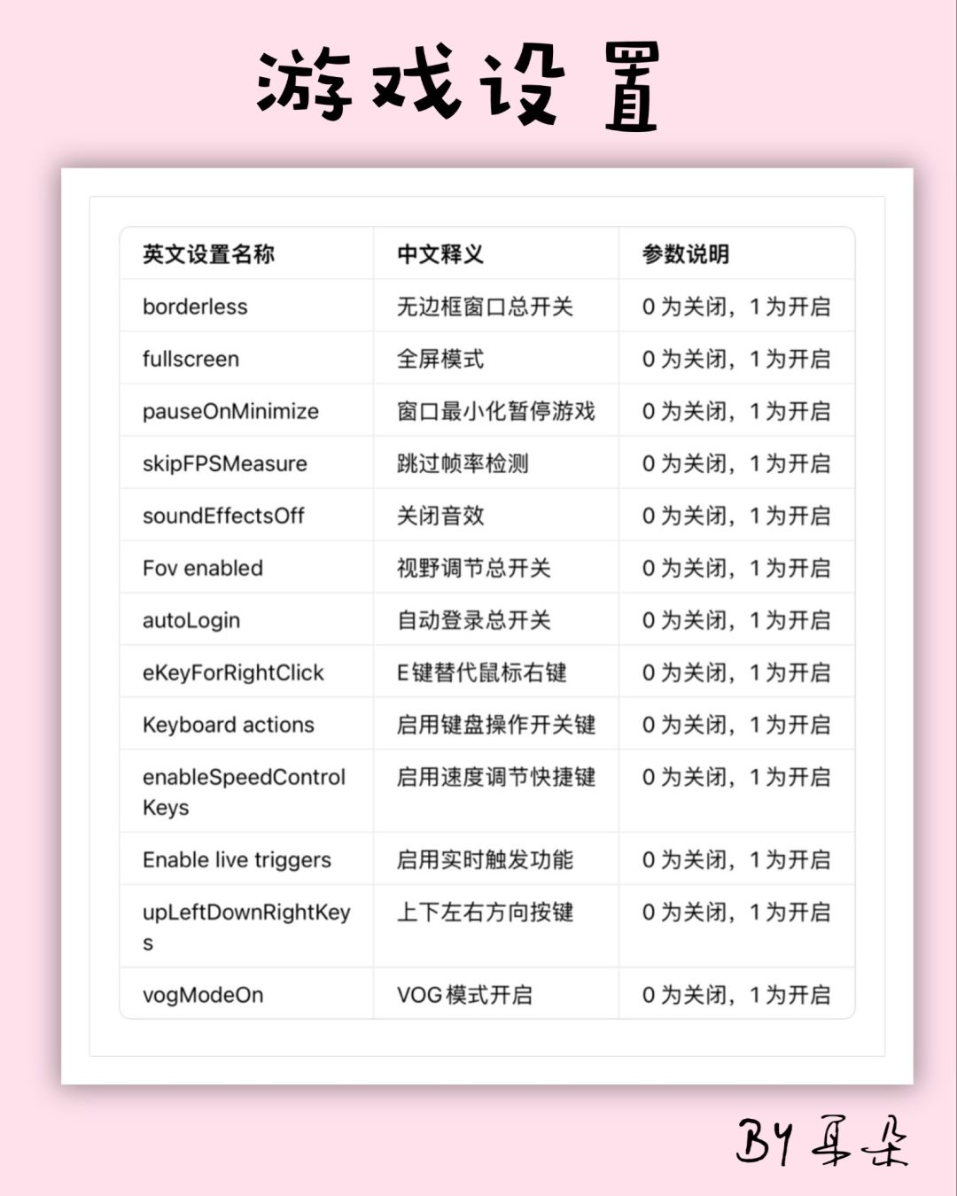 游戏文件编辑一览。(setting文件夹) 4
