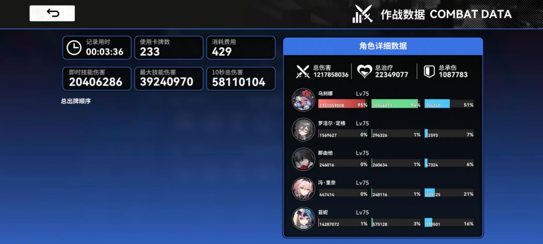 这就是虎游的数值啊 3