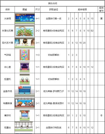【娱乐休闲建筑图鉴】获取途径、契合楼层、契合季节一览