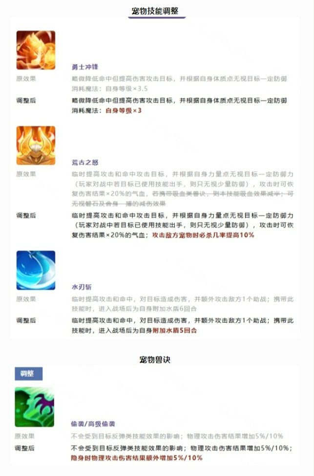 【逍遥爆料】全新宠物调整来袭! 4