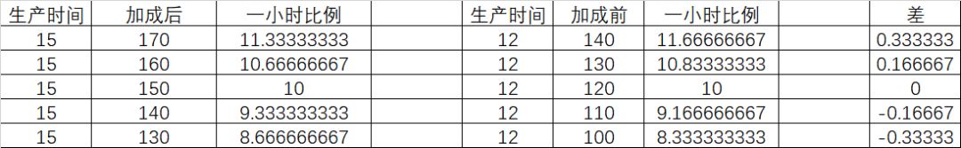 生产弟子“强迫症”词条研究截图
