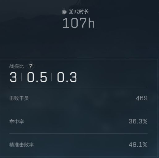 牢大玩家全赛季游戏体验一图流 1