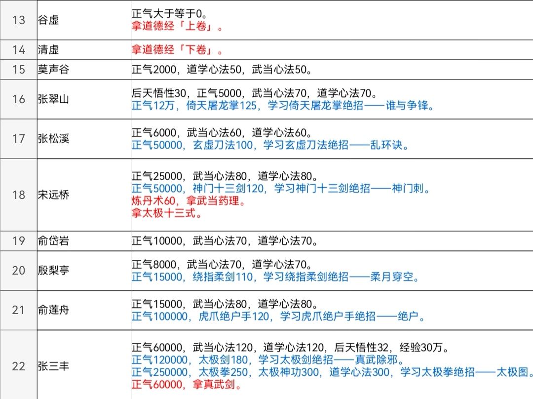 武当拜师全流程 2