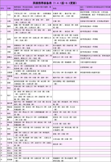 几张很重要的大佬总结！需要的保存！