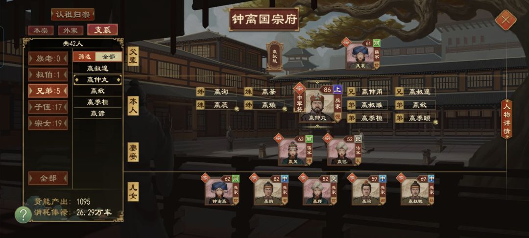 王室宗亲人才济济 6