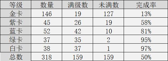 阳光菲菜五阶 2