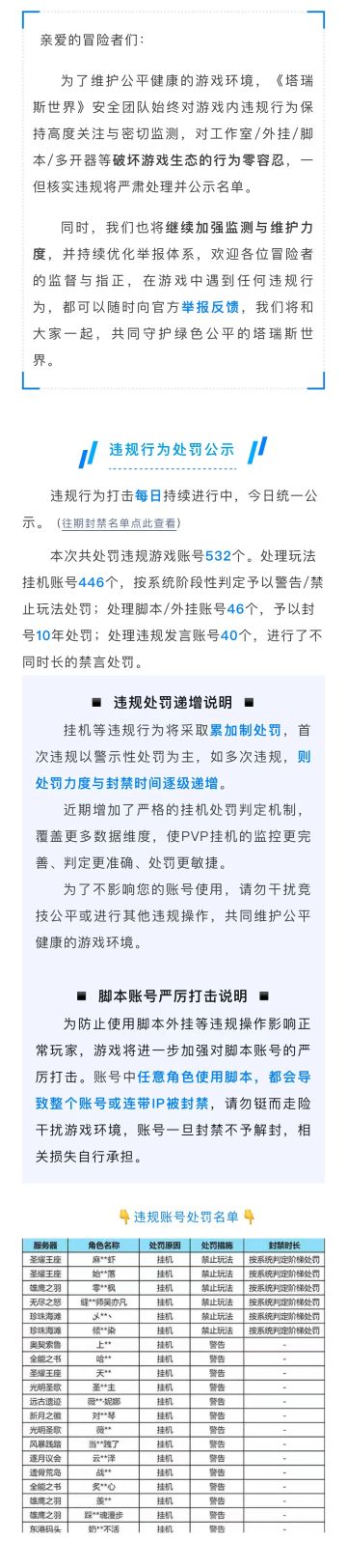 《塔瑞斯世界》违规行为处罚公示（8月27日）