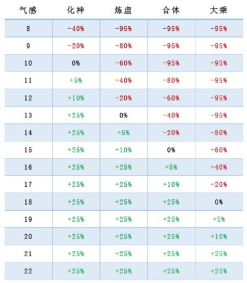 【经验攻略】挂机离线、打桩经验详解