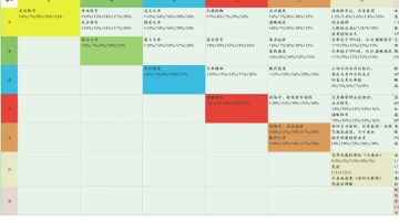 【新手友好】星符搭配全攻略：从机制到职业，手把手教你选