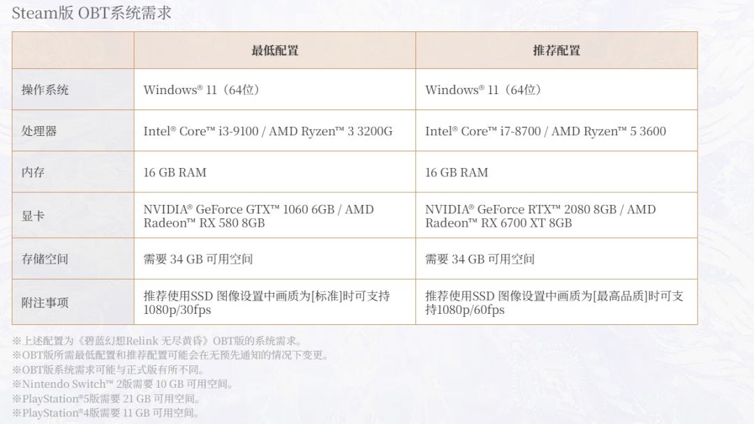 《碧蓝幻想Relink》Beta公测正式定档4.27 3