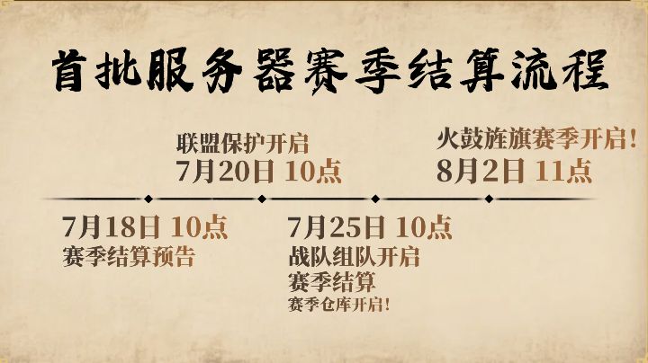 「火鼓旌旗」赛季开启攻略：首批服务器结算全流程与关键节点指南截图