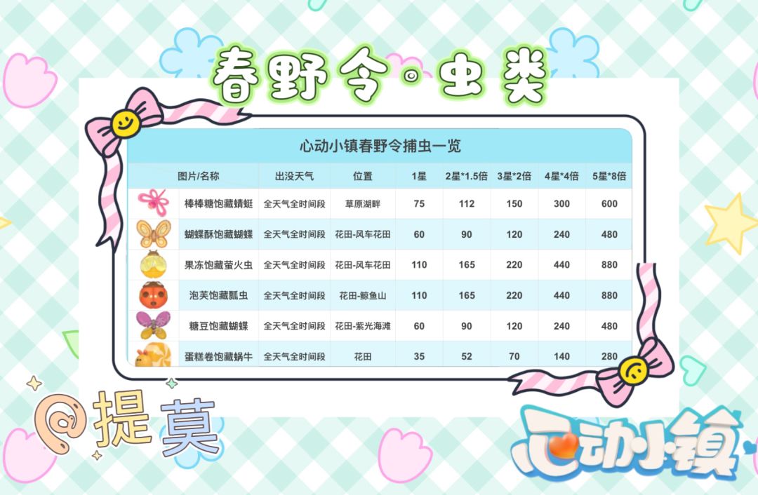春野令攻略/鱼虫烹饪 2