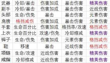 萌新过行宫17历程,大佬们勿喷截图