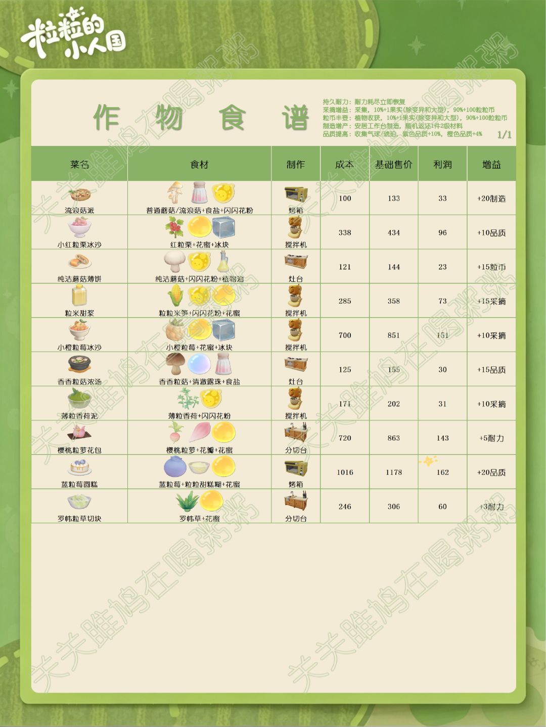 粒粒的小人国快速赚钱攻略 3