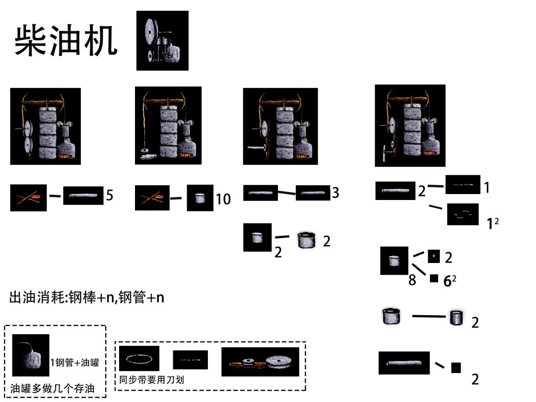 柴油机，高频电报截图