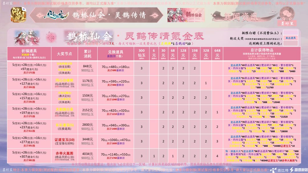《问剑长生・鹊桥仙会・灵鹊传情》 3