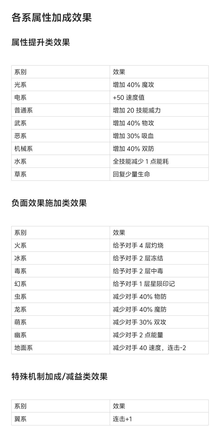 迪莫不改血脉的情况下怎么搭配折射打露天截图
