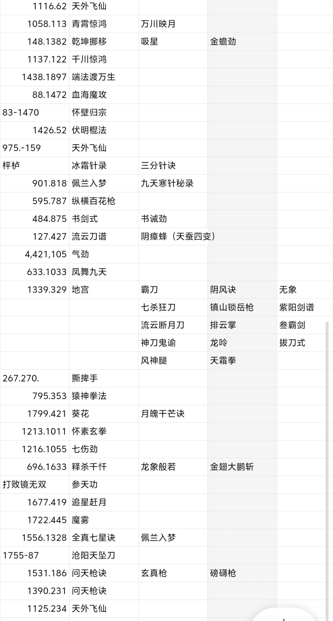 暗黑江湖武功坐标 2