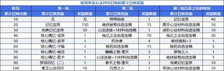 赶紧修截图