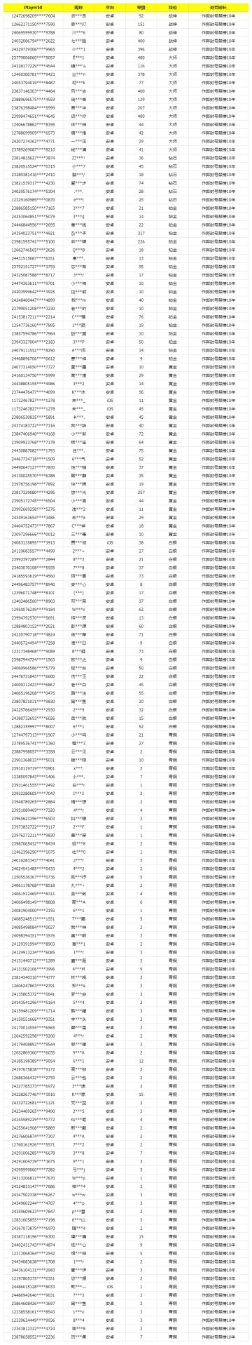 《使命召唤手游》12月5日安全处罚公告