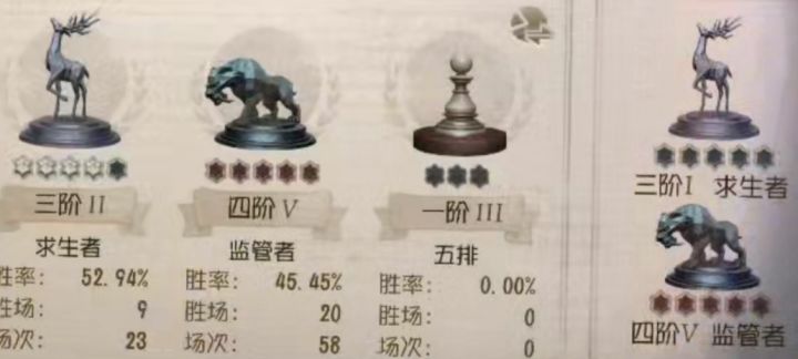 用王者的角度讲讲这是什么实力？截图