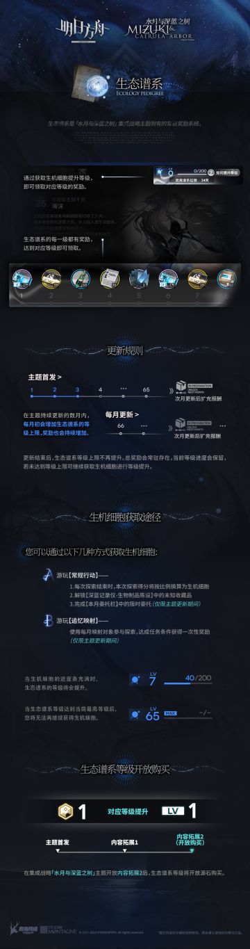 集成战略 「水月与深蓝之树」 常驻奖励系统前瞻