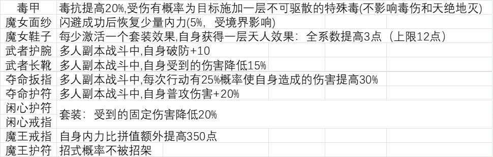 夺天功➕仙风步➕散件套=自爆卡车 1