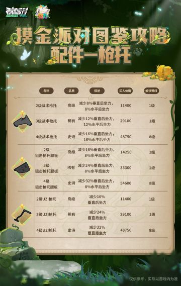 【摸金派对图鉴攻略】配件-枪托