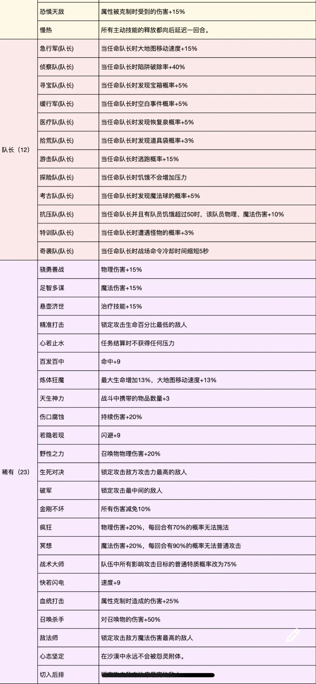 我重生了这一次奇迹小镇我一定要拿到刘关张 3