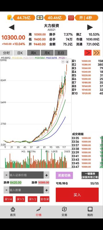 第一只万元股诞生