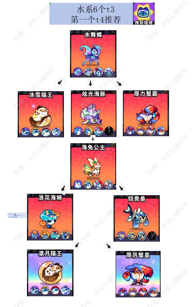 塔塔养成T2到T4全推荐 4