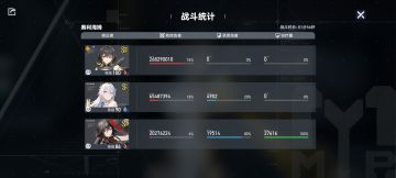 12.5-12.11 迭代八 全属性打卡