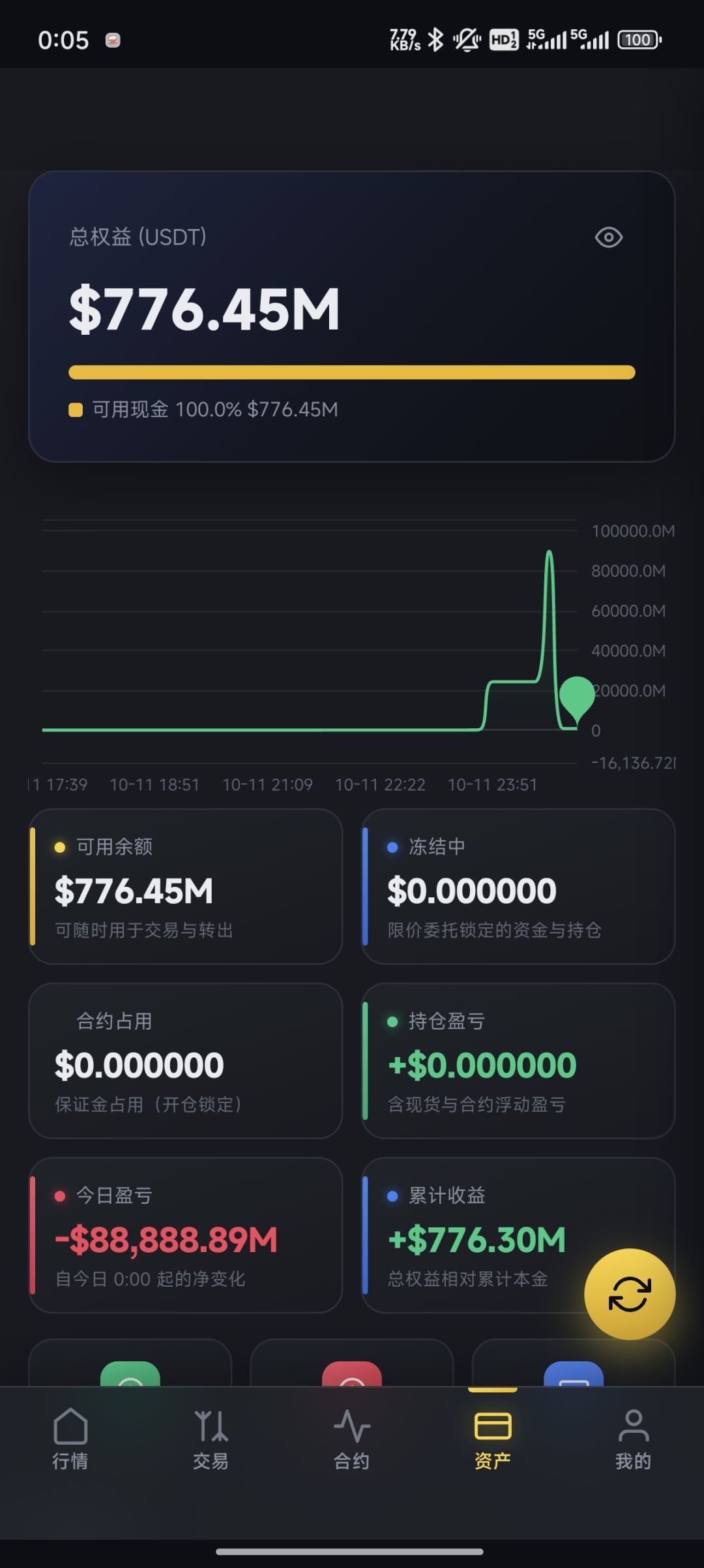 那些张口说我刷资金的 7