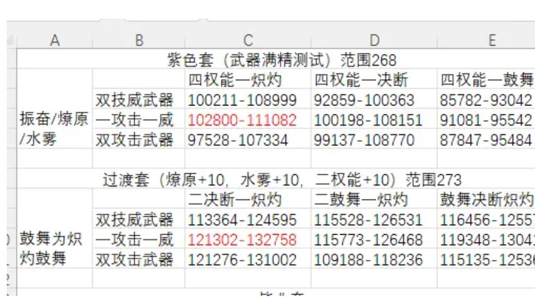 水母紫色及过渡到毕业魔之楔个人推荐（范围向）截图
