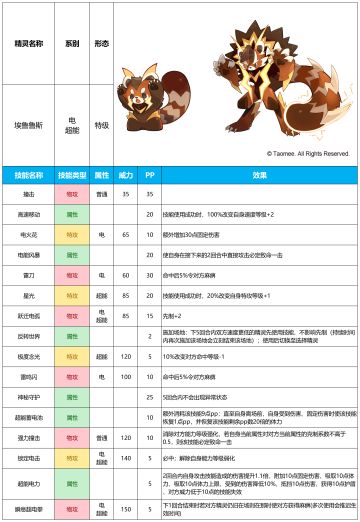 【赛尔号手游】2025年7月23日新增精灵
