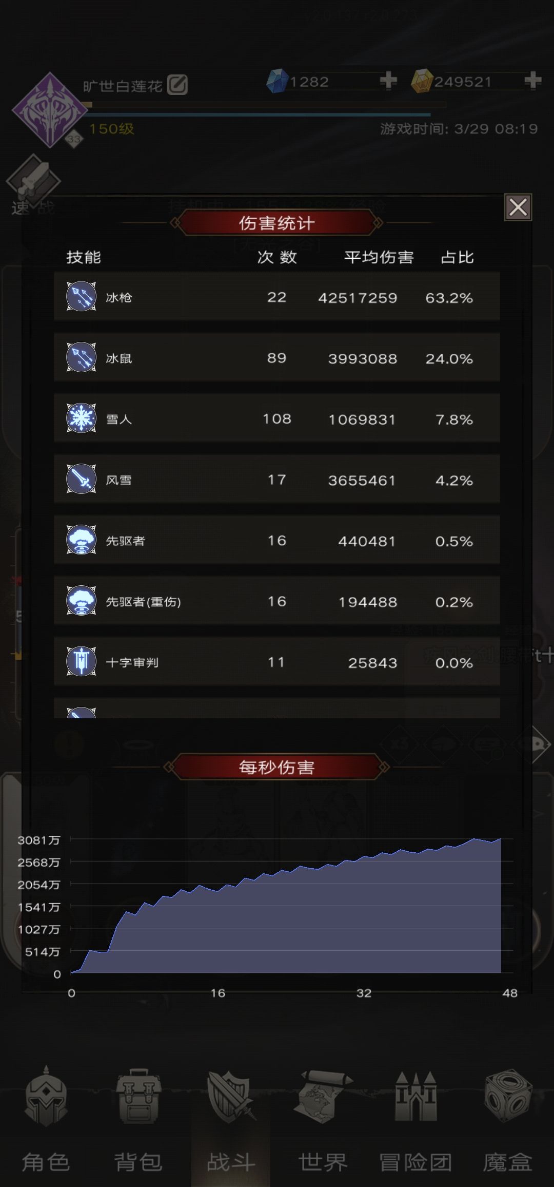 饰品毕业 4