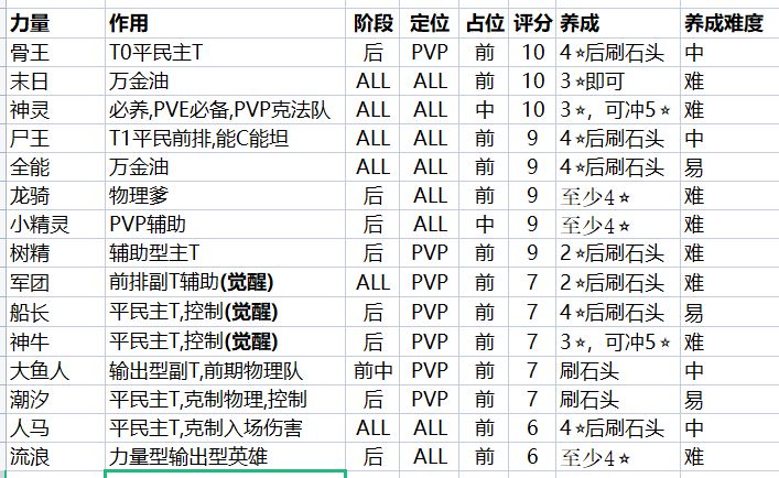 力敏智主要英雄分析截图