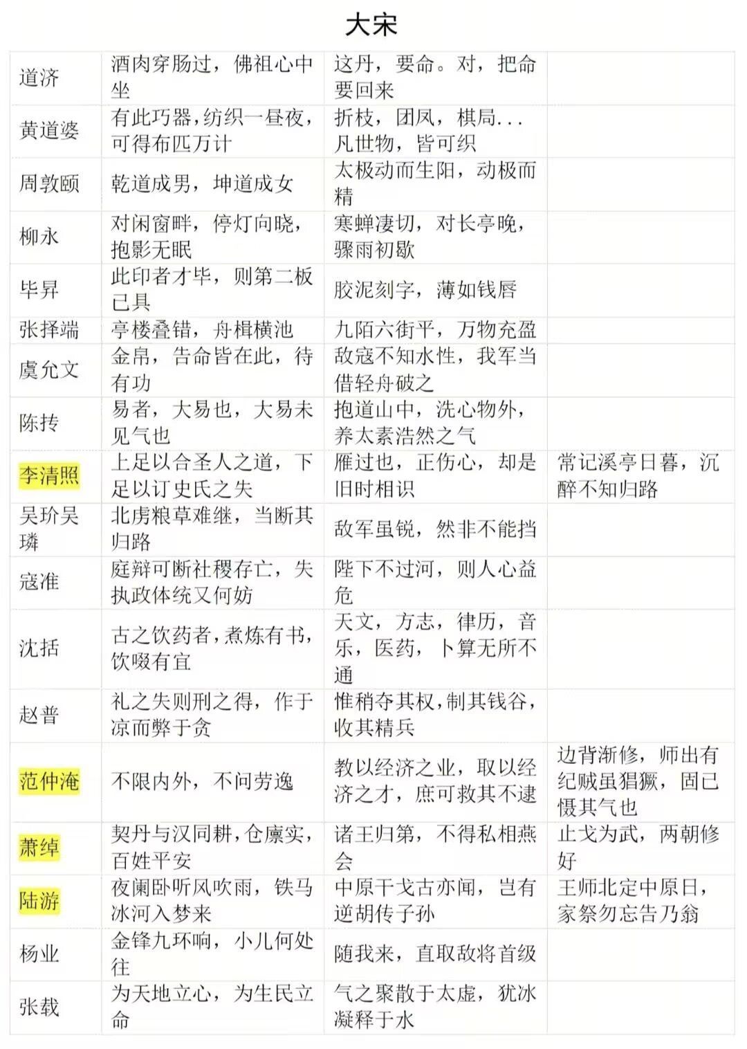 路人乙大佬出的攻略搬运过来 1