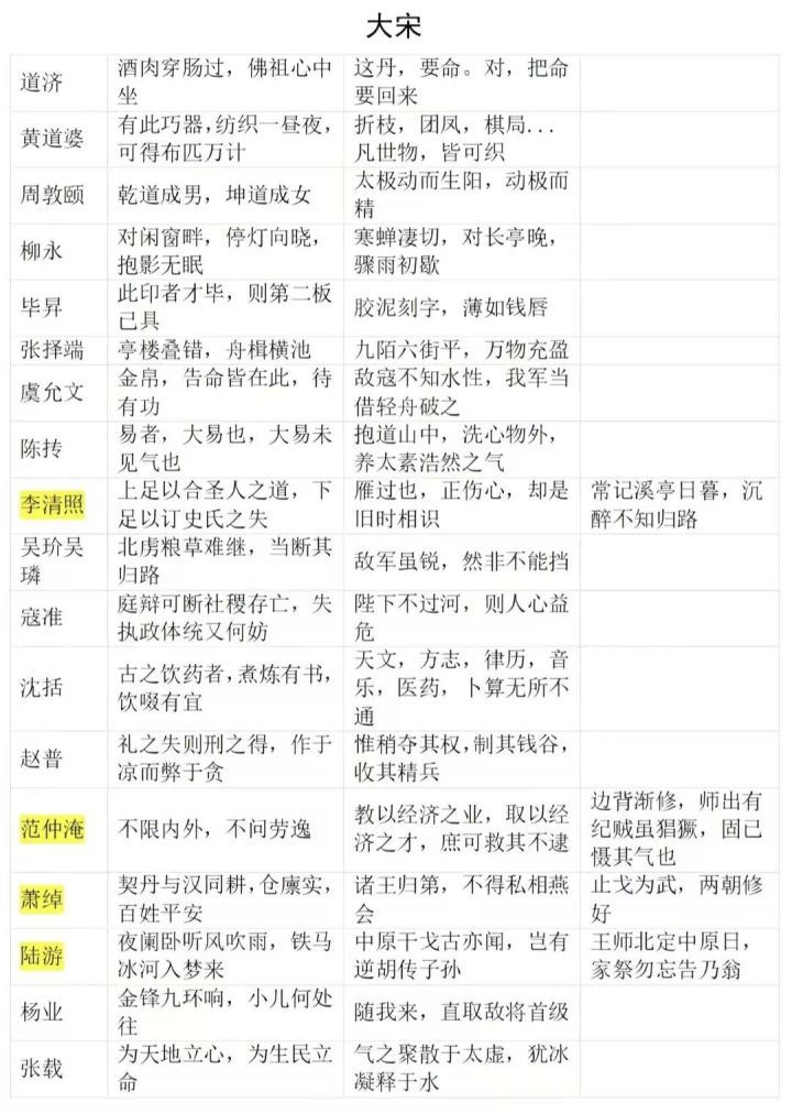 路人乙大佬出的攻略搬运过来截图