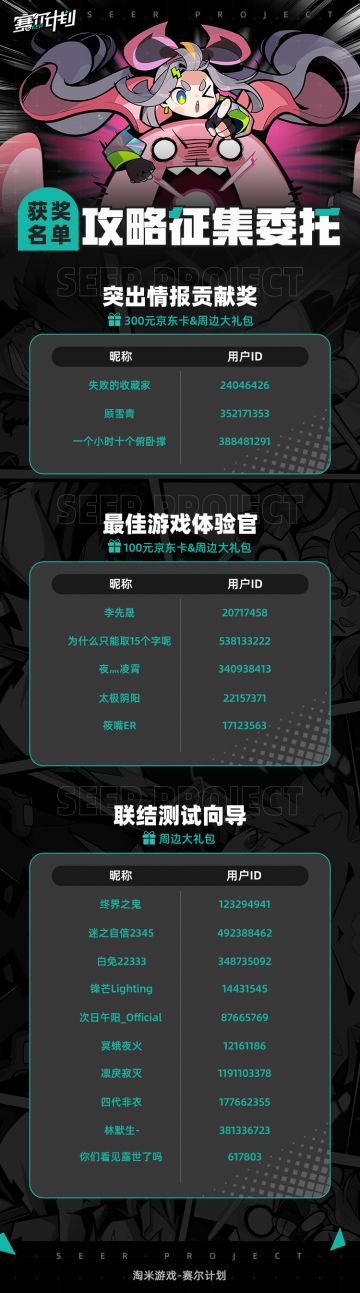 《赛尔计划》-联结测试攻略征集获奖名单公布！