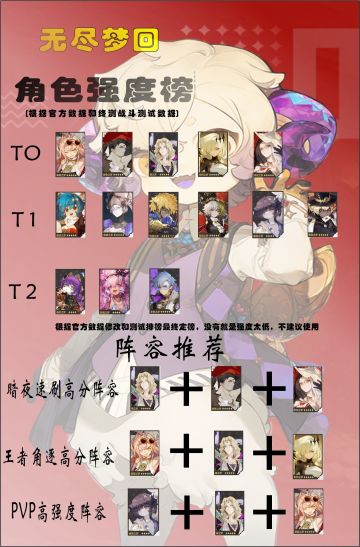 无尽梦回最真实强度榜➕阵容榜❗