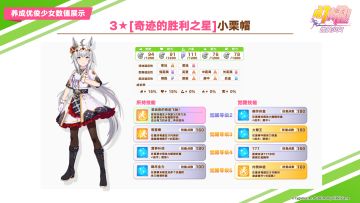 即将登场的养成优俊少女与协助卡数值公开！