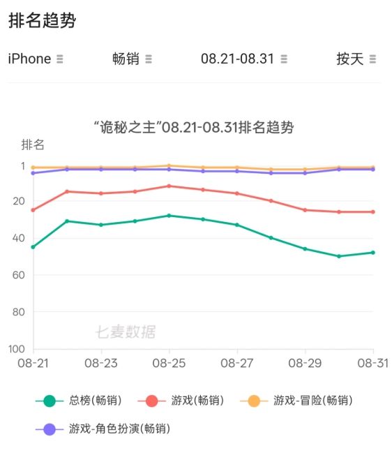 诡秘周流水1.82亿,硬杠12亿成本! 2