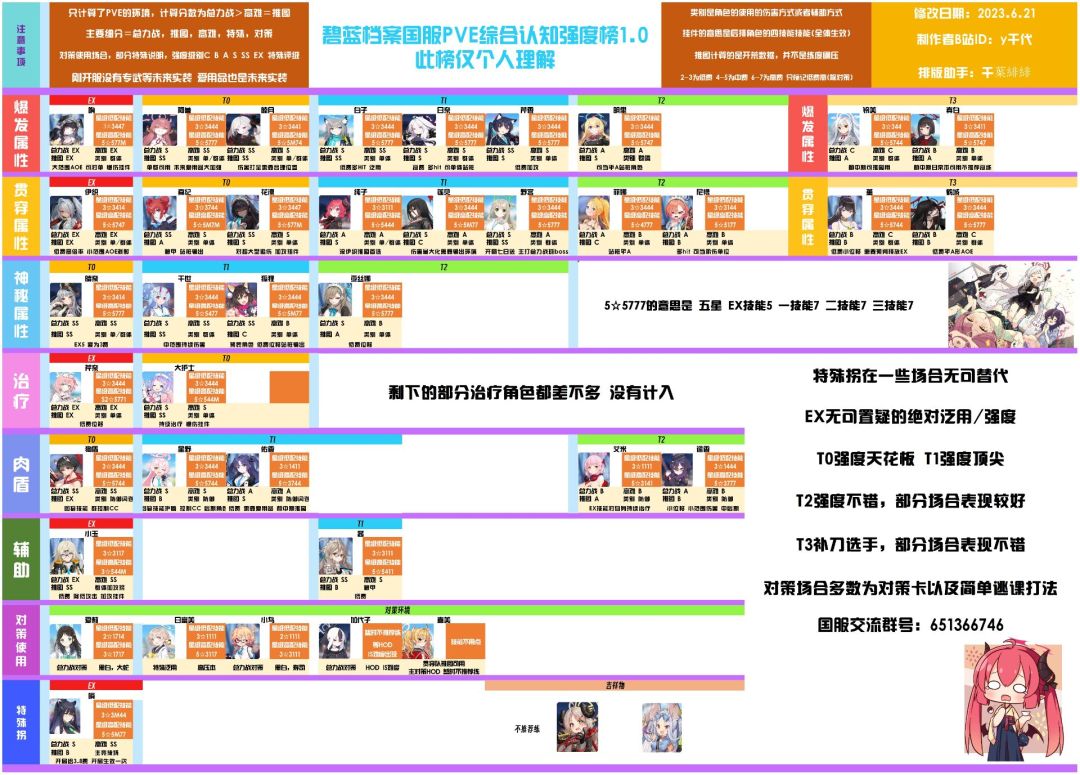 国服初始开荒角色推荐 3